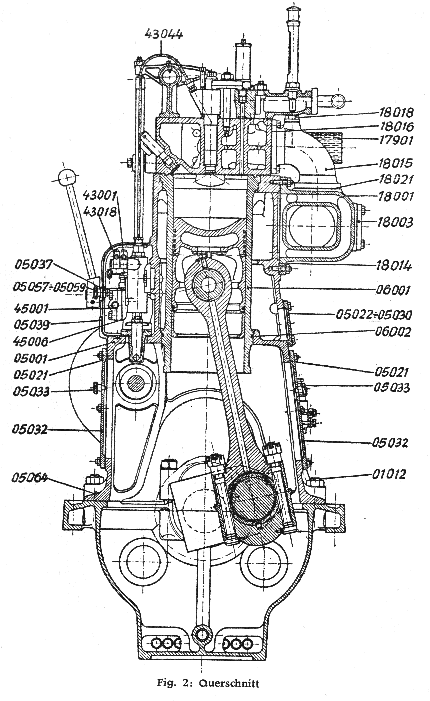 Motor SKL 4 NVD 24 Querschnitt